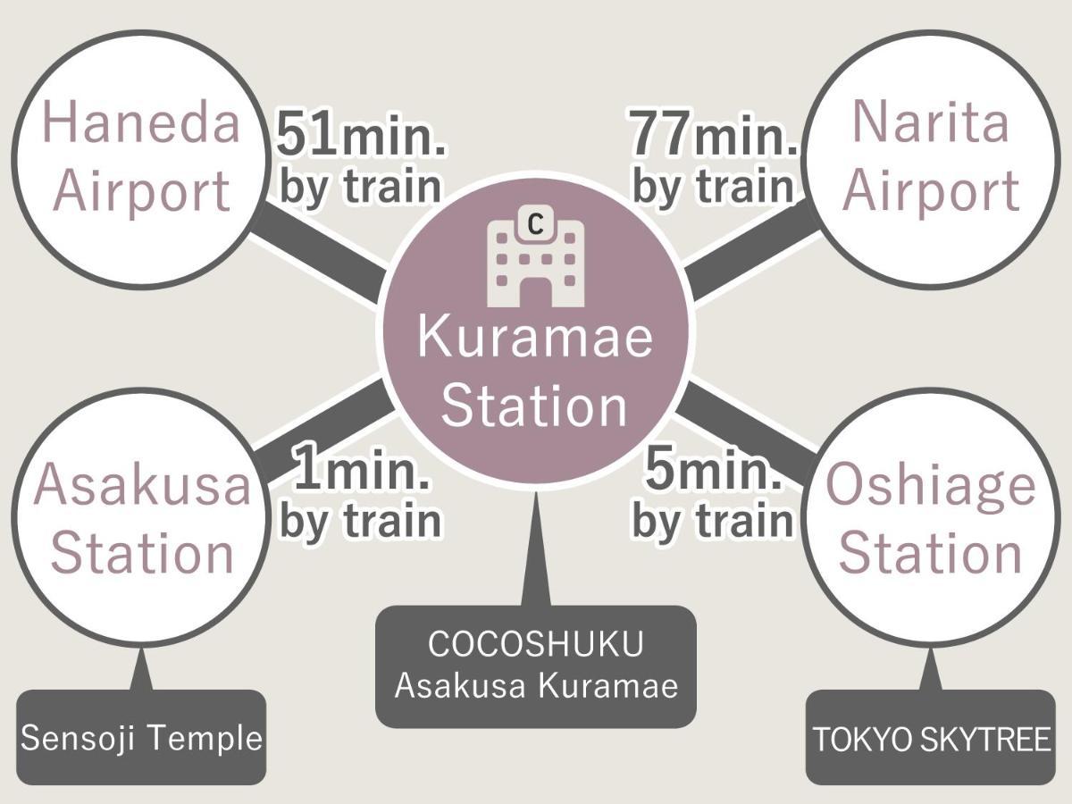 Cocoshuku Asakusa Kuramae Tokyo Dış mekan fotoğraf